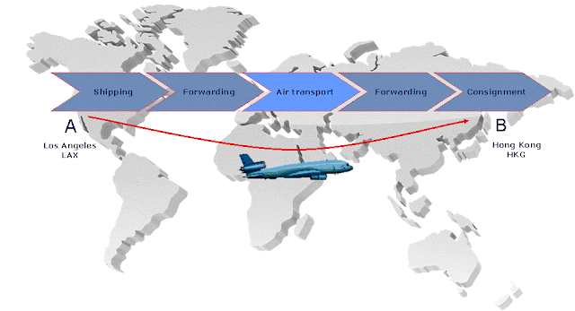 typical cargo supply chain consists Air cargo supply cha